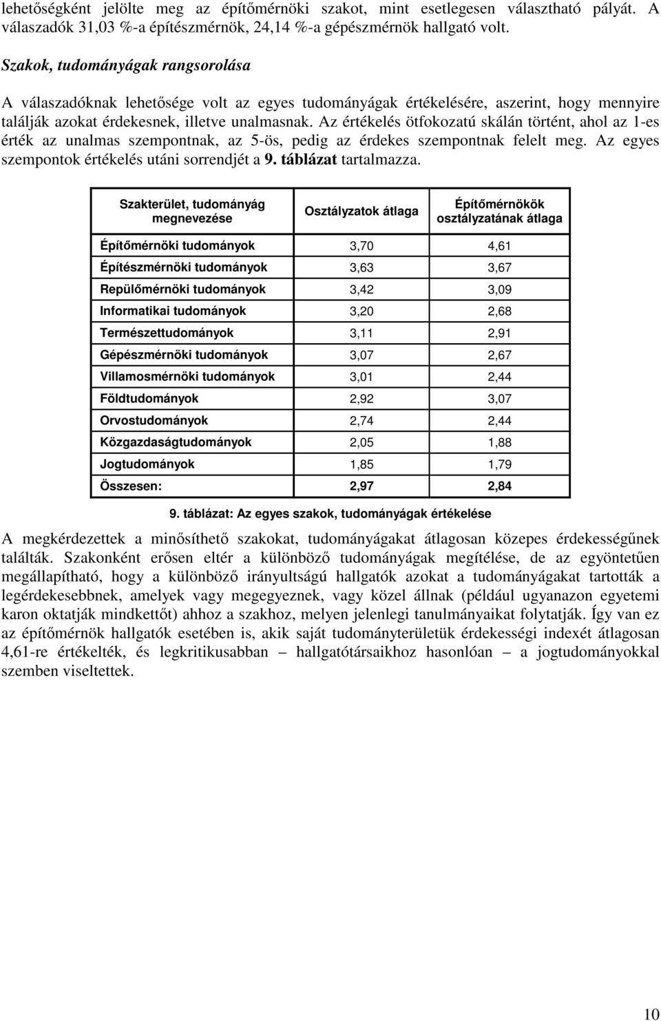 Az értékelés ötfokozatú skálán történt, ahol az 1-es érték az unalmas szempontnak, az 5-ös, pedig az érdekes szempontnak felelt meg. Az egyes szempontok értékelés utáni sorrendjét a 9.