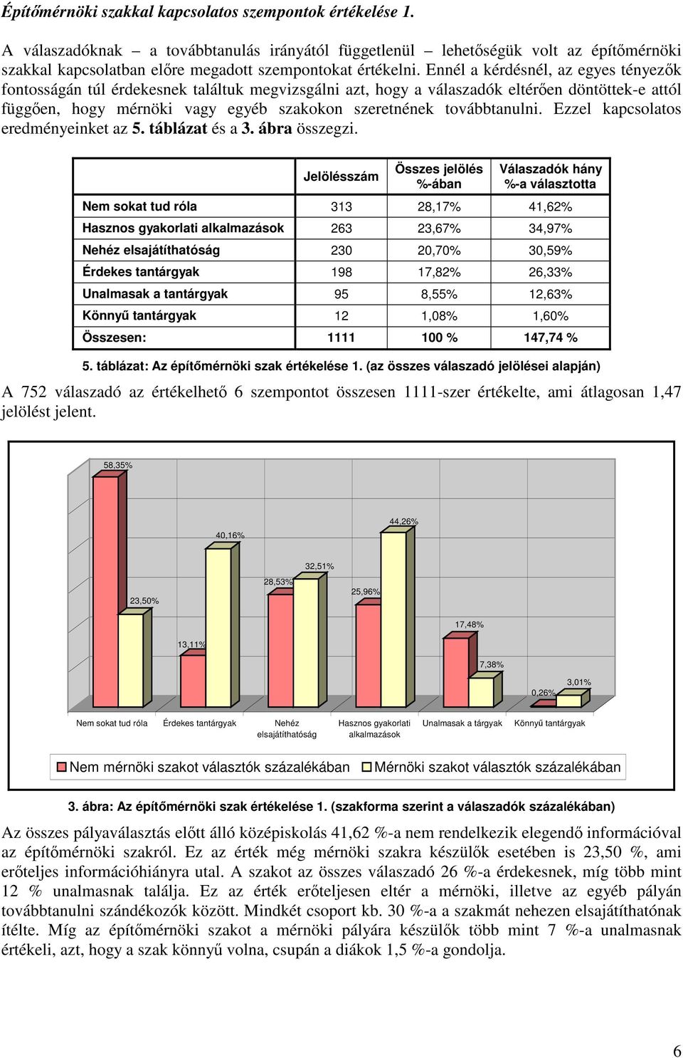 továbbtanulni. Ezzel kapcsolatos eredményeinket az 5. táblázat és a 3. ábra összegzi.