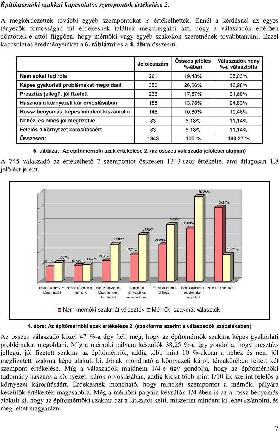 Ezzel kapcsolatos eredményeinket a 6. táblázat és a 4. ábra összesíti.