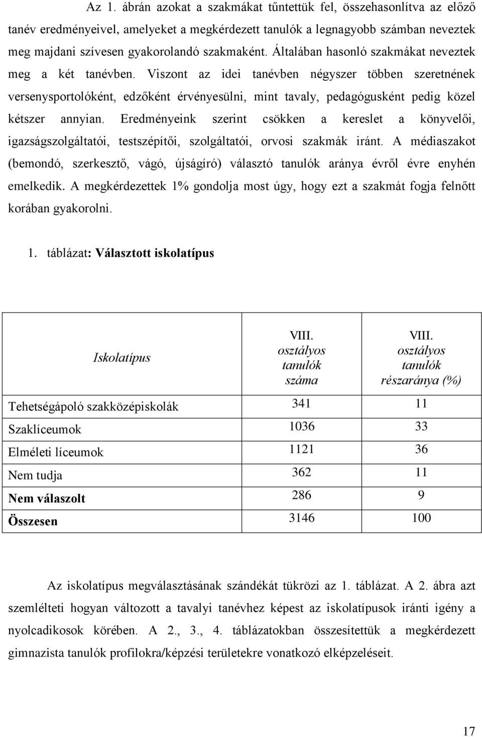 Viszont az idei tanévben négyszer többen szeretnének versenysportolóként, edzőként érvényesülni, mint tavaly, pedagógusként pedig közel kétszer annyian.