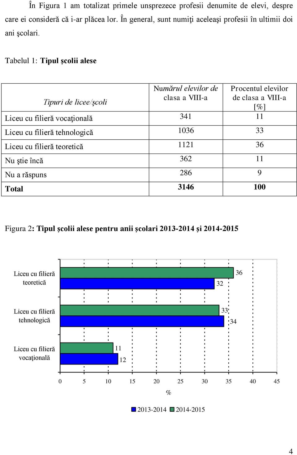 Tabelul 1: Tipul şcolii alese Tipuri de licee/şcoli Numărul elevilor de clasa a VIII-a Procentul elevilor de clasa a VIII-a [%] Liceu cu filieră vocaţională 341 11 Liceu cu