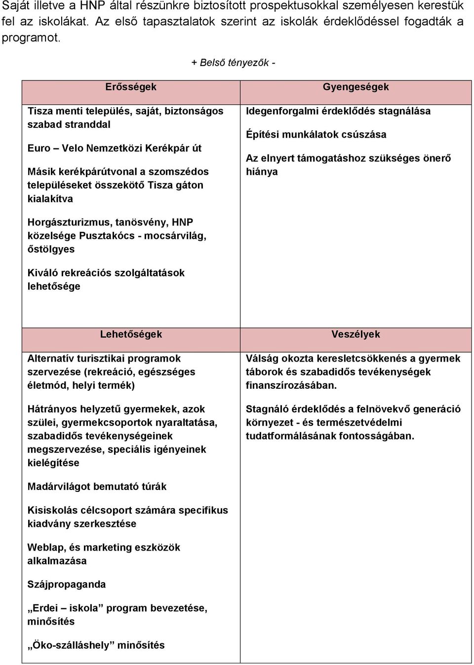 kialakítva Gyengeségek Idegenforgalmi érdeklődés stagnálása Építési munkálatok csúszása Az elnyert támogatáshoz szükséges önerő hiánya Horgászturizmus, tanösvény, HNP közelsége Pusztakócs -