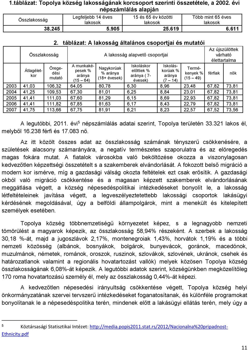 táblázat: A lakosság általános csoportjai és mutatói Átlagéletkor Öregedési mutató A munkaképesek % aránya (15 64) A lakosság alapvető csoportjai Nagykorúak % aránya (18+ évesek) Iskoláskor előttiek