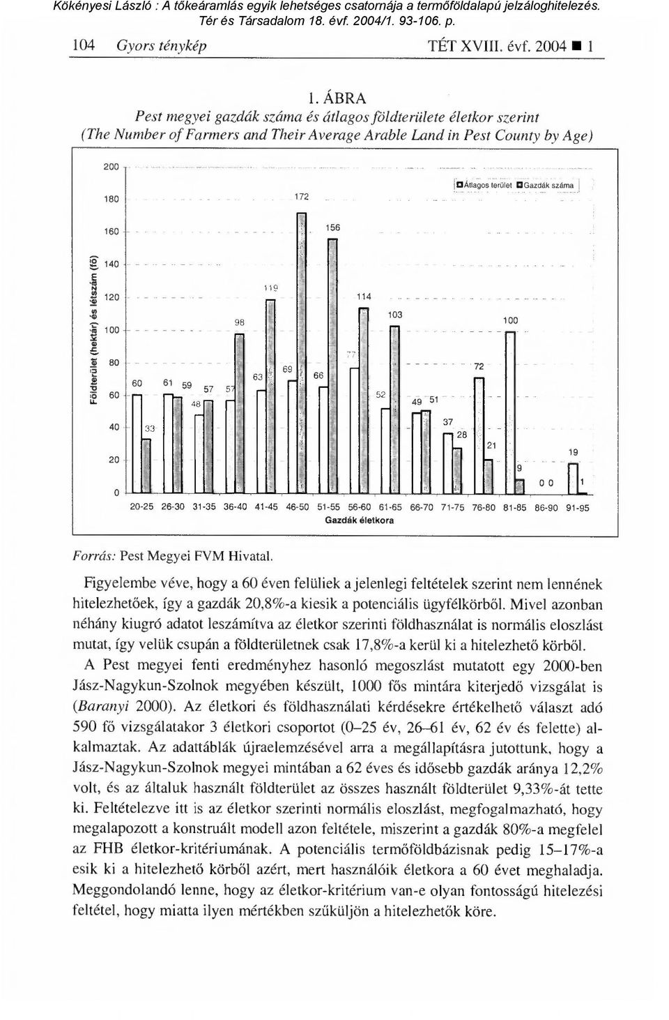 Földterület (hektár) és létszám (fő) 140 11 120 114 100 80 60 60 61 59 57 5 98 63 69 48 52 66 10 '.