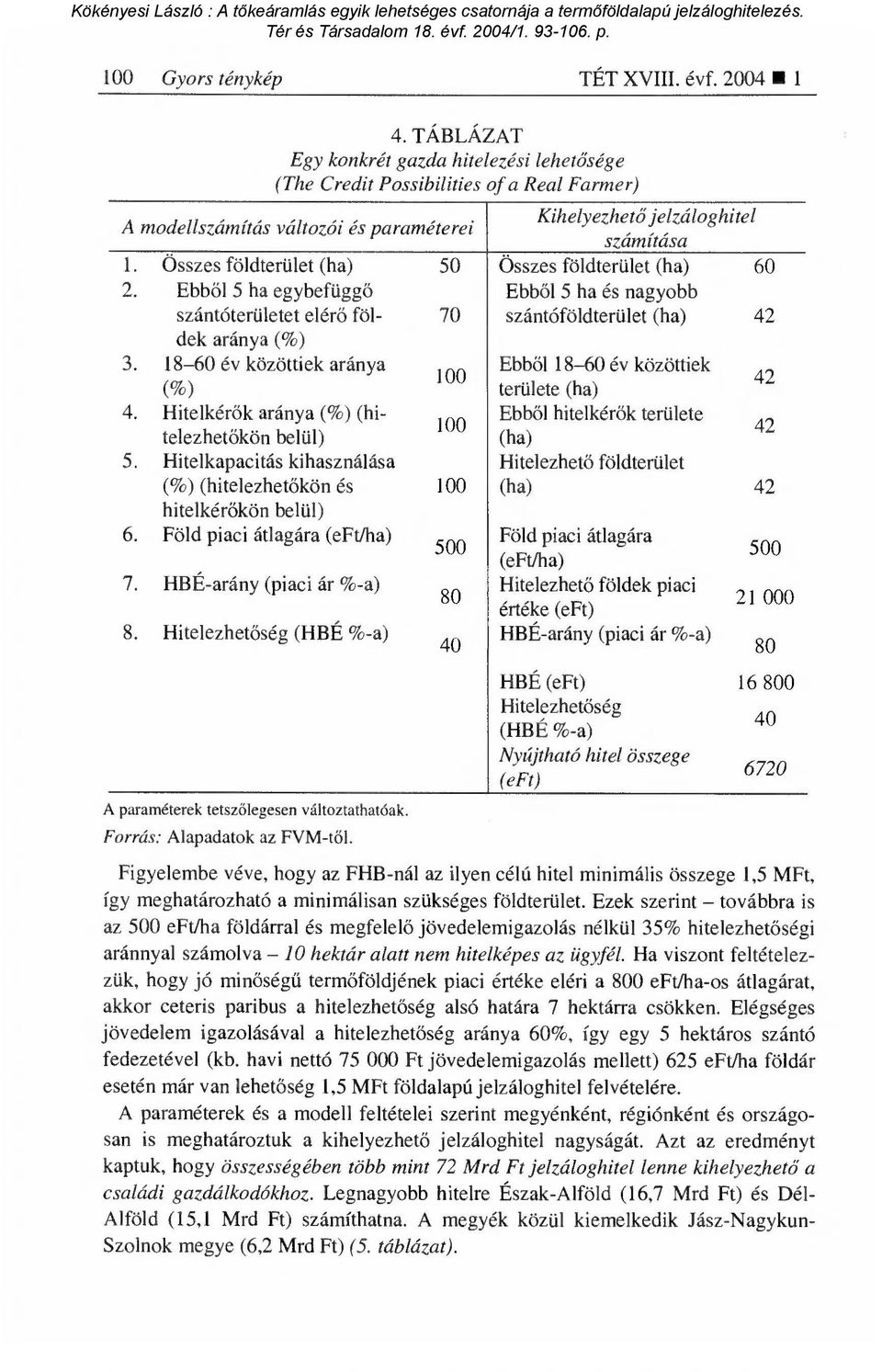 HBÉ-arány (piaci ár %-a) 8. Hitelezhet őség (HBÉ %-a) A paraméterek tetsz őlegesen változtathatóak. Forrás: Alapadatok az FVM-t ől. 4.