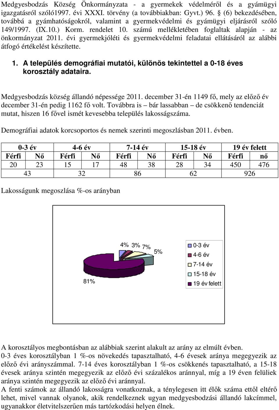 évi gyermekjóléti és gyermekvédelmi feladatai ellátásáról az alábbi átfogó értékelést készítette. 1. A település demográfiai mutatói, különös tekintettel a 0-18 éves korosztály adataira.