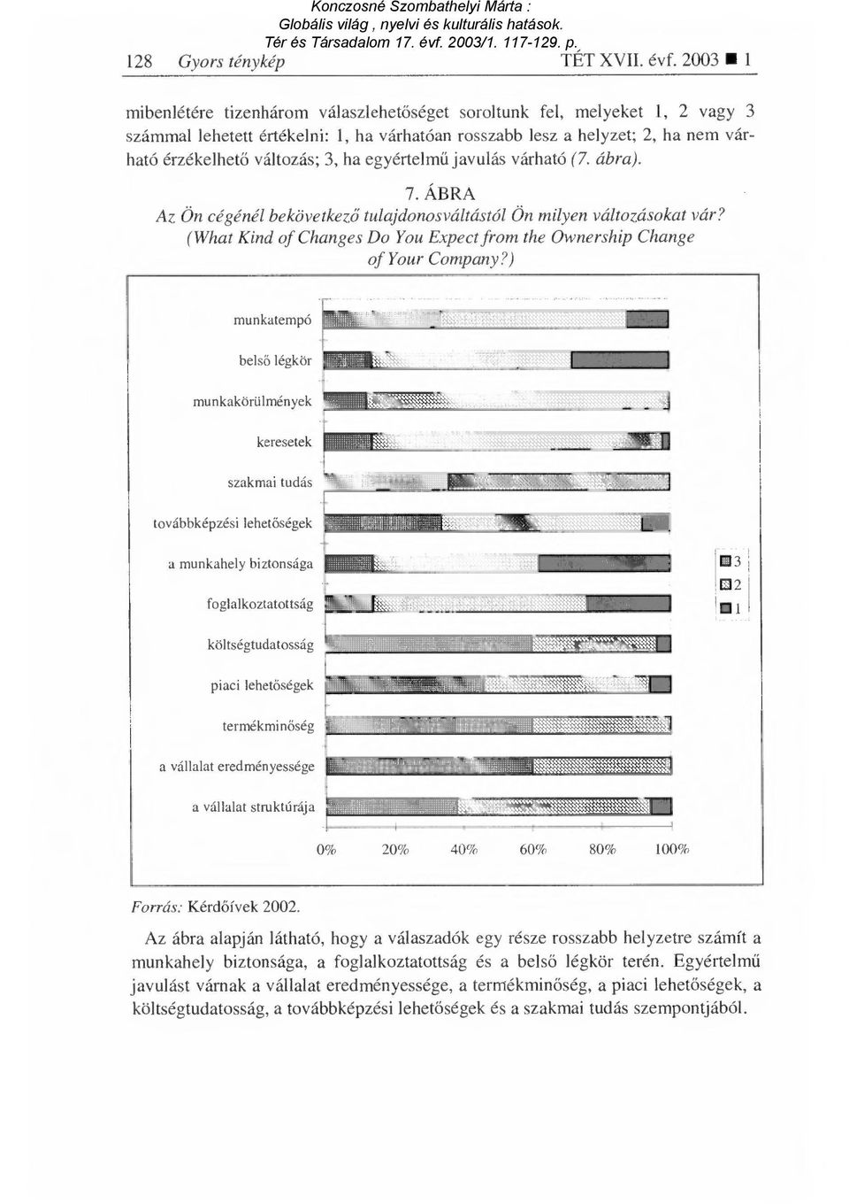 egyértelm ű javulás várható (7. ábra). 7. ÁBRA Az Ön cégénél bekövetkez ő tulajdonosváltástól Ön milyen változásokat vár? (What Kind of Changes Do You Expect from the Ownership Change of Your Company?