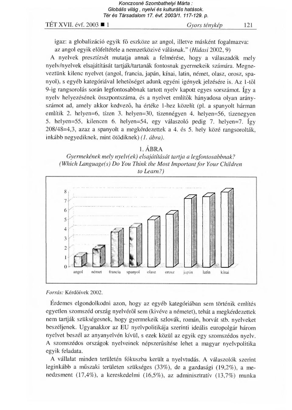 Megneveztünk kilenc nyelvet (angol, francia, japán, kínai, latin, német, olasz, orosz, spanyol), s egyéb kategóriával lehet őséget adunk egyéni igények jelzésére is.