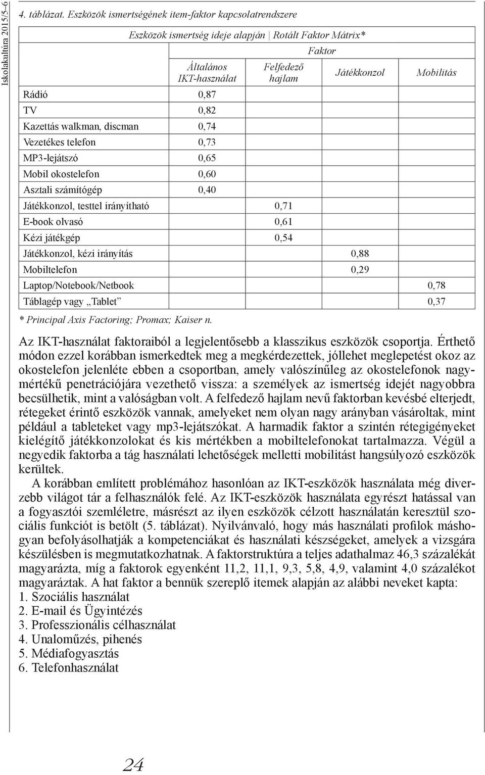 telefon 0,73 MP3-lejátszó 0,65 Mobil okostelefon 0,60 Asztali számítógép 0,40 Felfedező hajlam Játékkonzol, testtel irányítható 0,71 E-book olvasó 0,61 Kézi játékgép 0,54 Faktor Játékkonzol