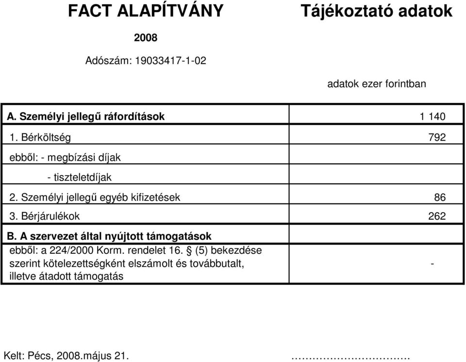 Személyi jellegő egyéb kifizetések 86 3. Bérjárulékok 262 B.