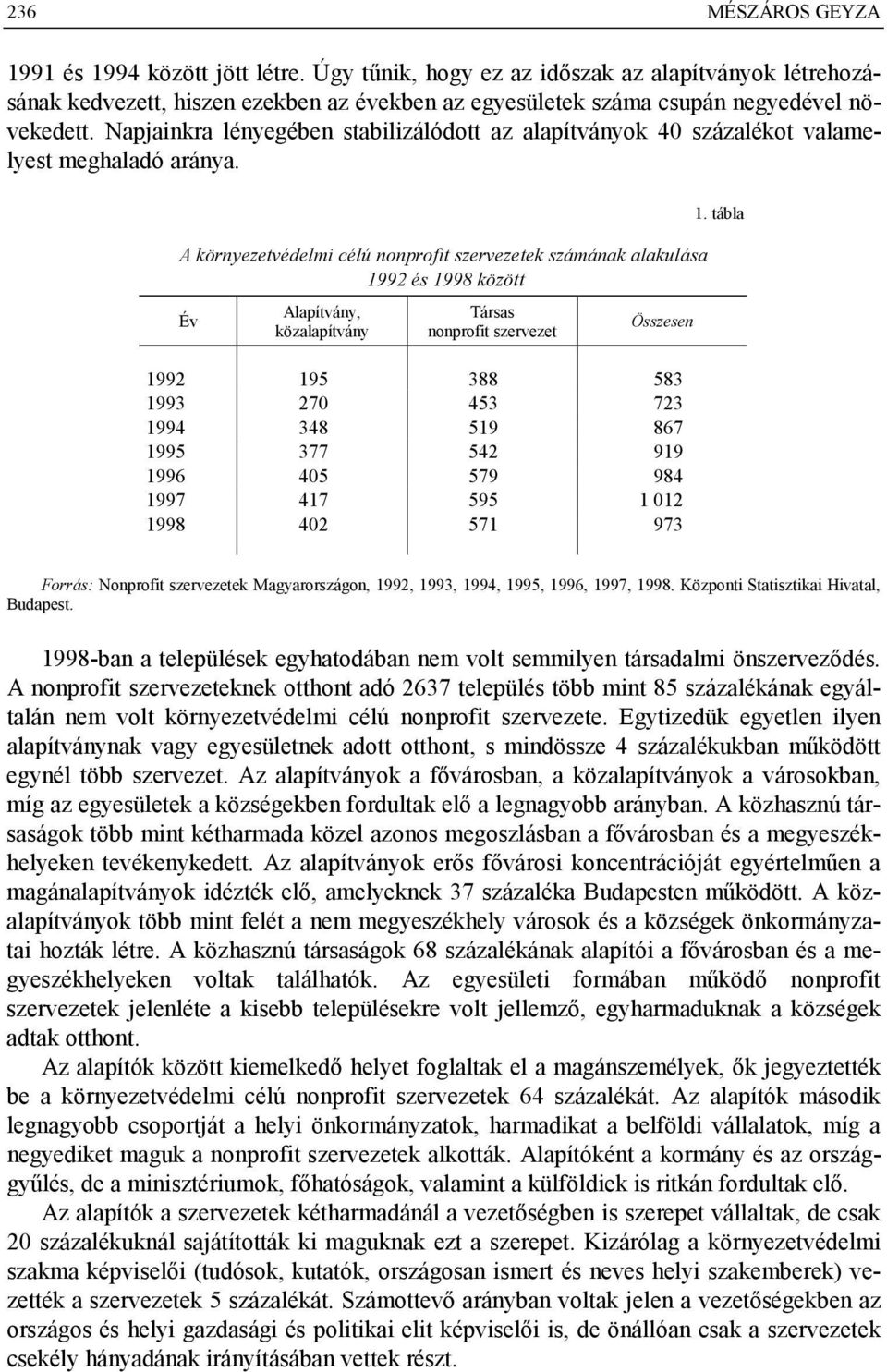 A környezetvédelmi célú nonprofit szervezetek számának alakulása 1992 és 1998 között Év Alapítvány, közalapítvány Társas nonprofit szervezet Összesen 1992 195 388 583 1993 270 453 723 1994 348 519