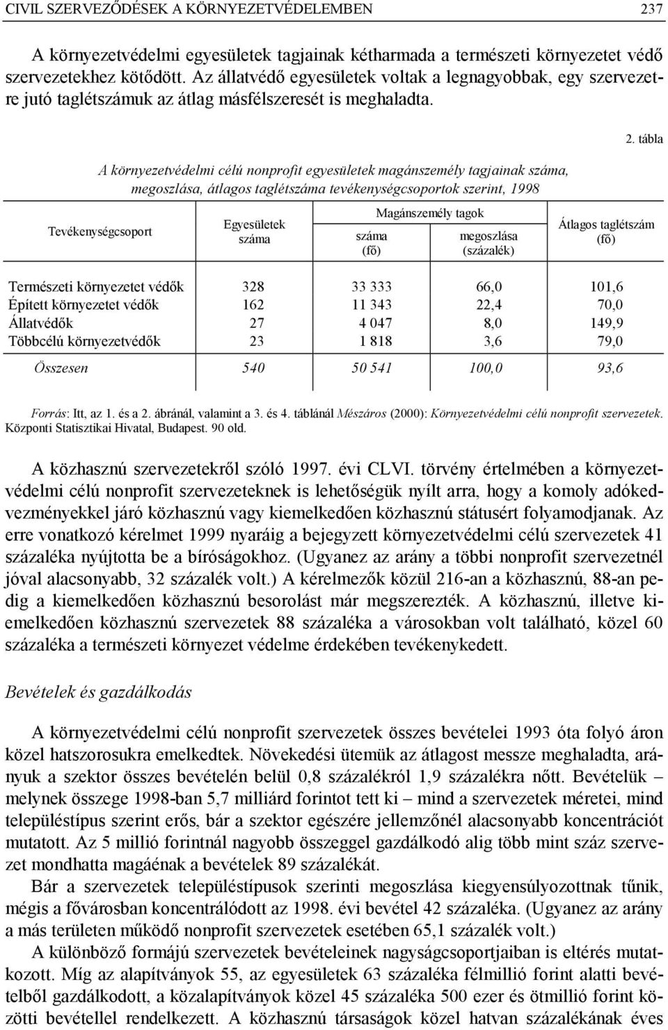 A környezetvédelmi célú nonprofit egyesületek magánszemély tagjainak száma, megoszlása, átlagos taglétszáma tevékenységcsoportok szerint, 1998 Tevékenységcsoport Egyesületek száma száma (fő)