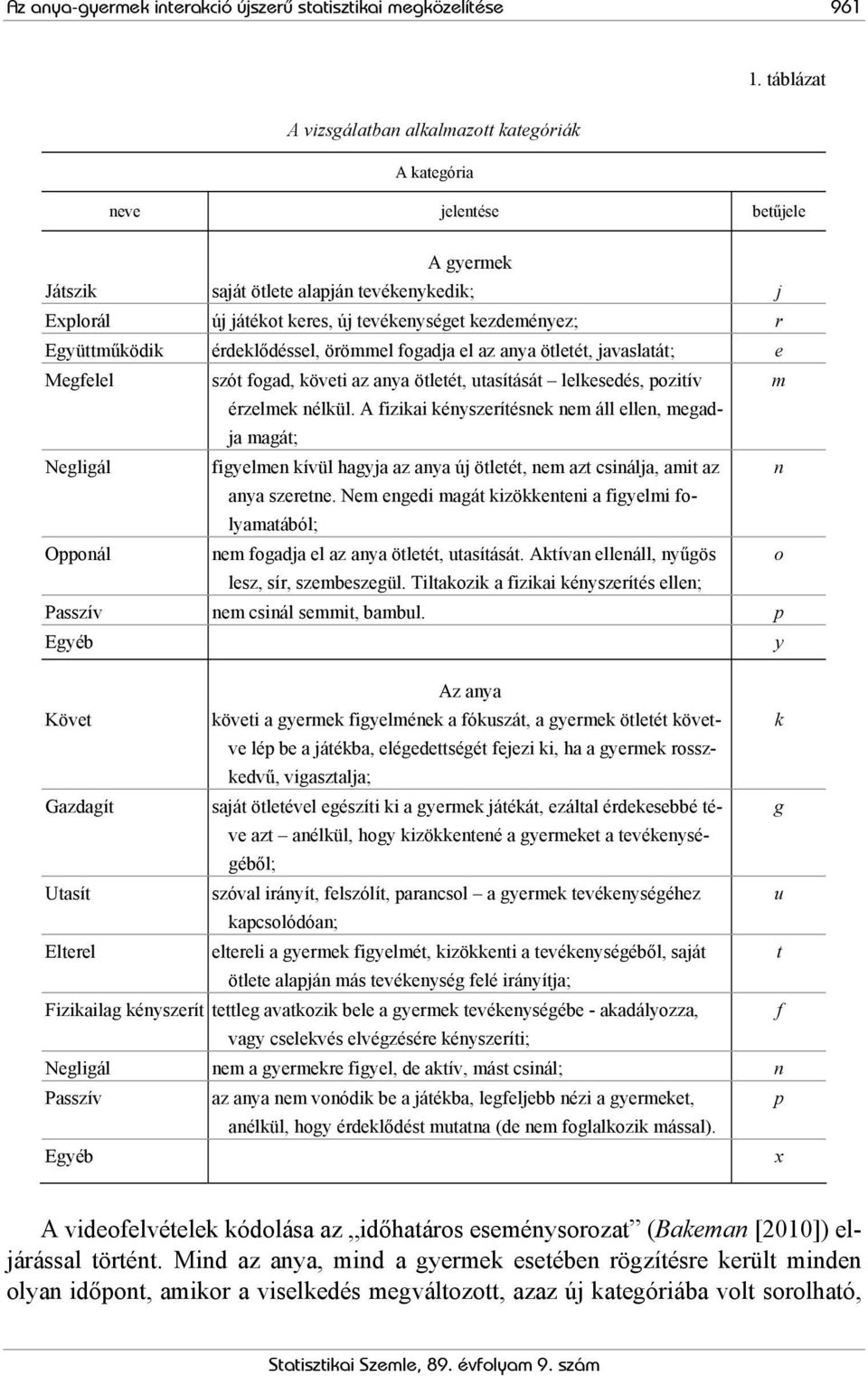 érdelődéssel, örömmel fogadja el az anya ötletét, javaslatát; e Megfelel szót fogad, öveti az anya ötletét, utasítását lelesedés, pozitív m érzelme nélül.