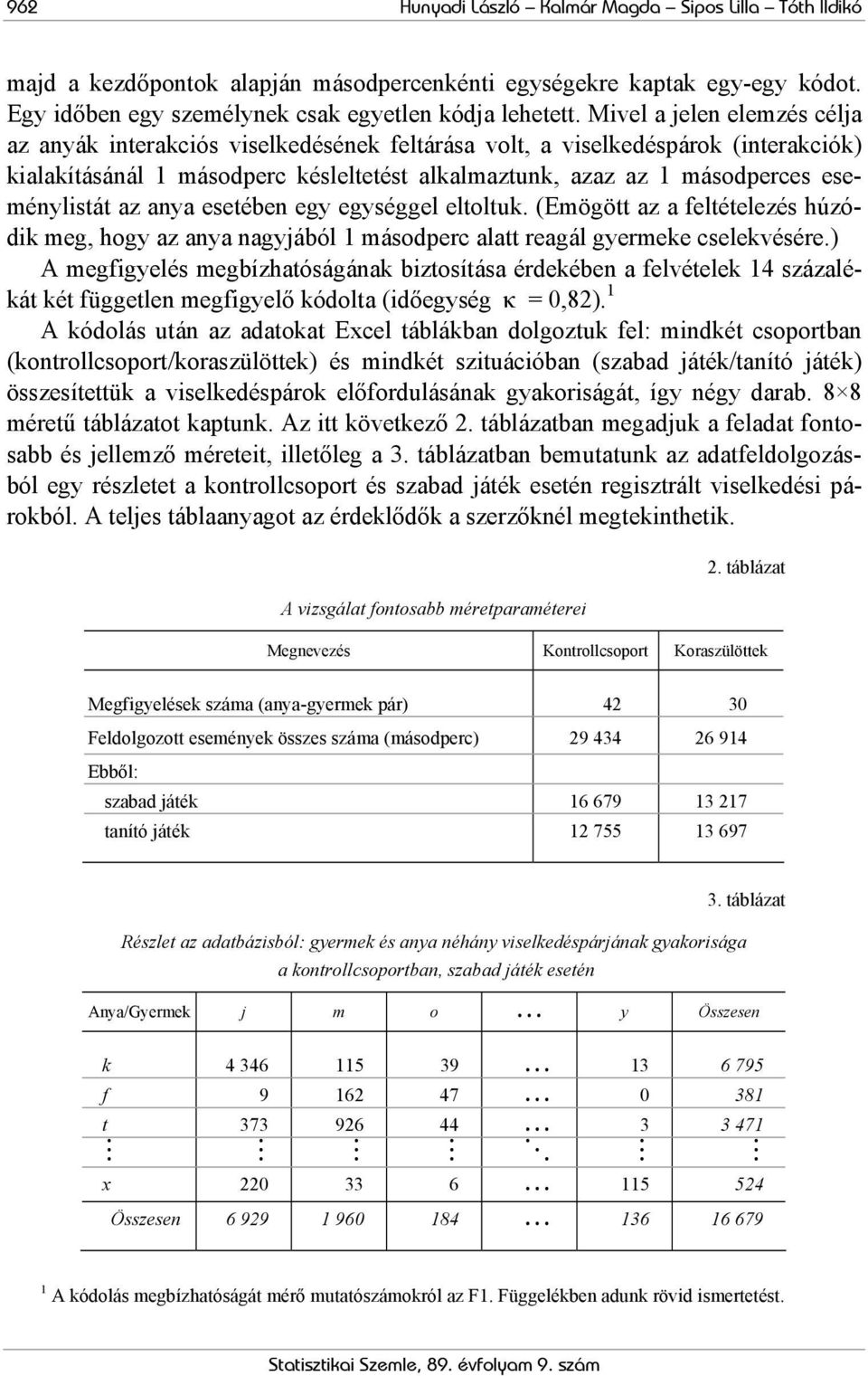 esetében egy egységgel eltoltu. (Emögött az a feltételezés húzódi meg, hogy az anya nagyjából 1 másodperc alatt reagál gyermee cselevésére.