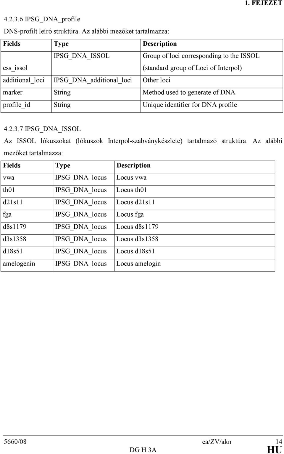 Other loci marker String Method used to generate of DNA profile_id String Unique identifier for DNA profile 4.2.3.