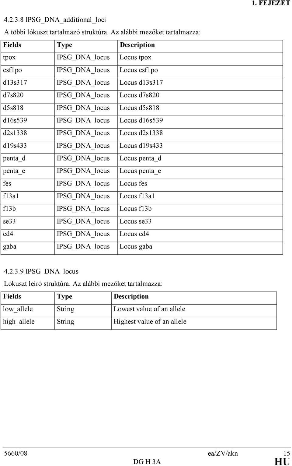 IPSG_DNA_locus Locus d5s818 d16s539 IPSG_DNA_locus Locus d16s539 d2s1338 IPSG_DNA_locus Locus d2s1338 d19s433 IPSG_DNA_locus Locus d19s433 penta_d IPSG_DNA_locus Locus penta_d penta_e IPSG_DNA_locus