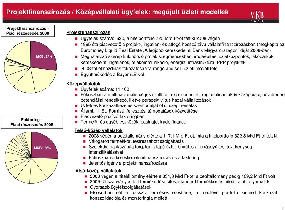 legjobb kereskedelmi Bank Magyarországon díját 2008-ban) Meghatározó szerep különbözı projektszegmensekben: irodaépítés, üzletközpontok, lakóparkok, kereskedelmi ingatlanok, telekommunikáció,