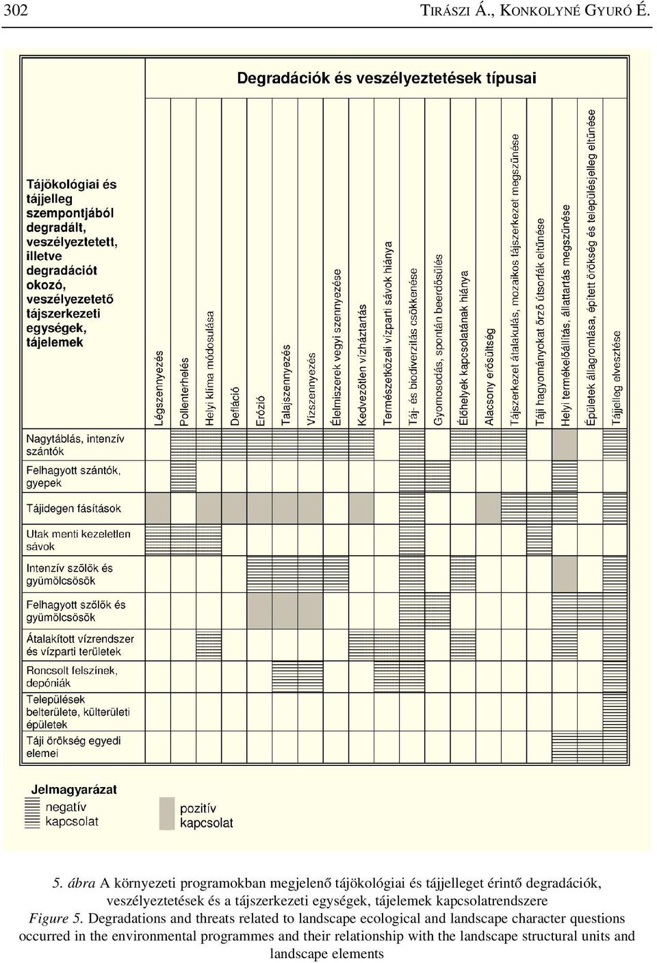 és a tájszerkezeti egységek, tájelemek kapcsolatrendszere Figure 5.