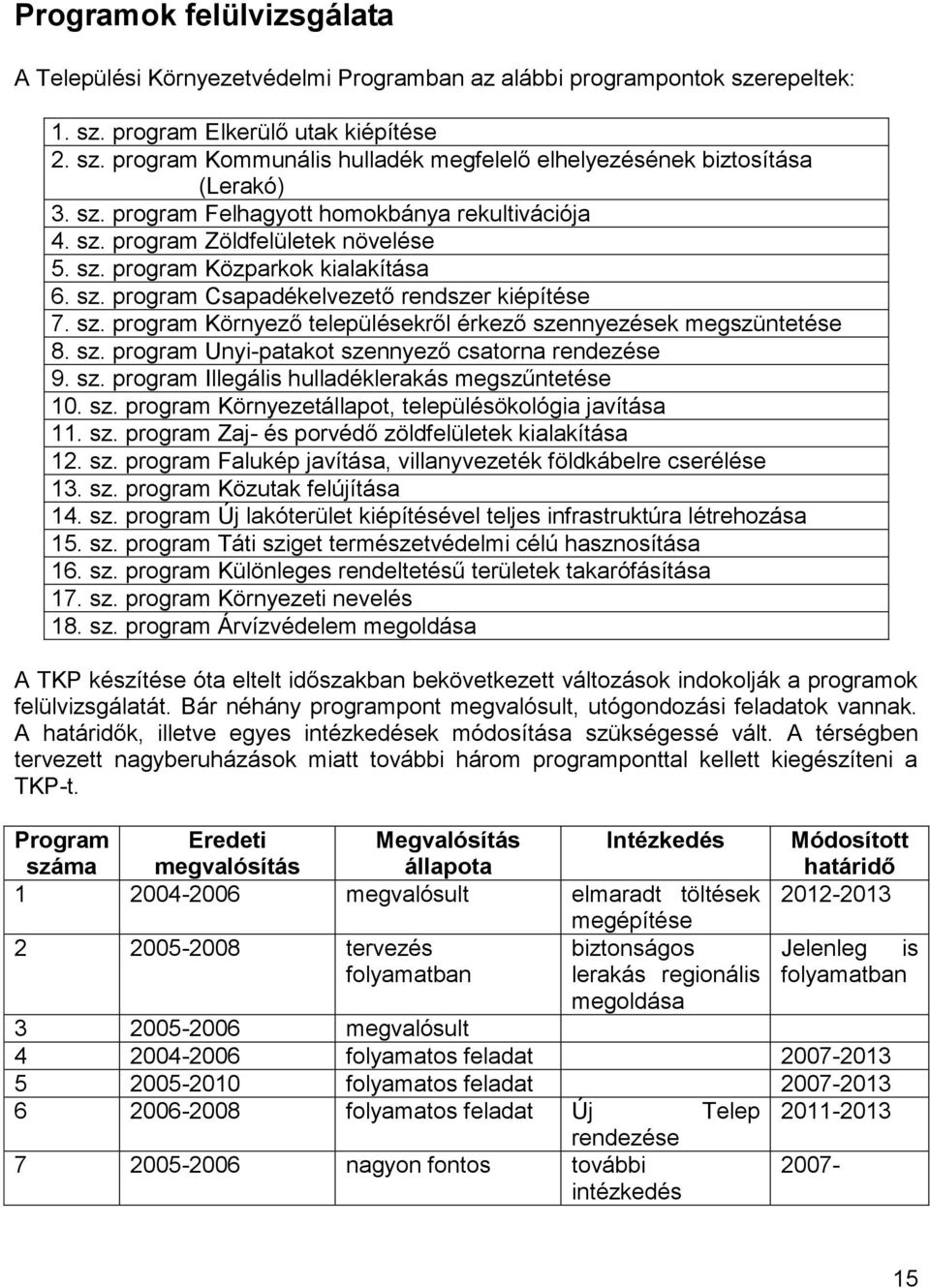 sz. program Unyi-patakot szennyező csatorna rendezése 9. sz. program Illegális hulladéklerakás megszűntetése 10. sz. program Környezetállapot, településökológia javítása 11. sz. program Zaj- és porvédő zöldfelületek kialakítása 12.