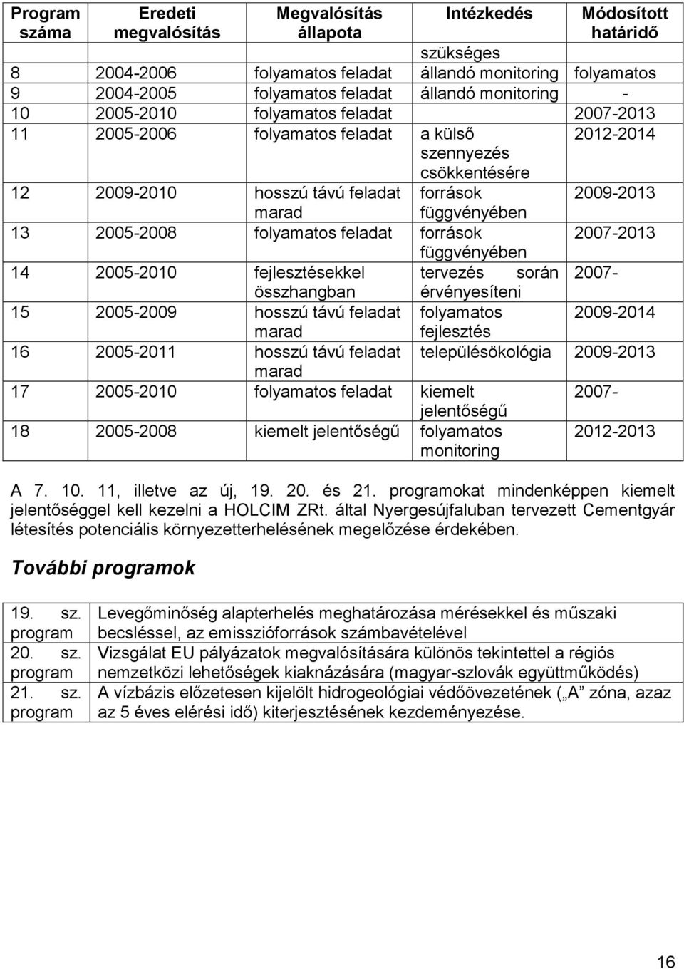 függvényében 13 2005-2008 folyamatos feladat források 2007-2013 függvényében 14 2005-2010 fejlesztésekkel tervezés során 2007- összhangban érvényesíteni 15 2005-2009 hosszú távú feladat folyamatos