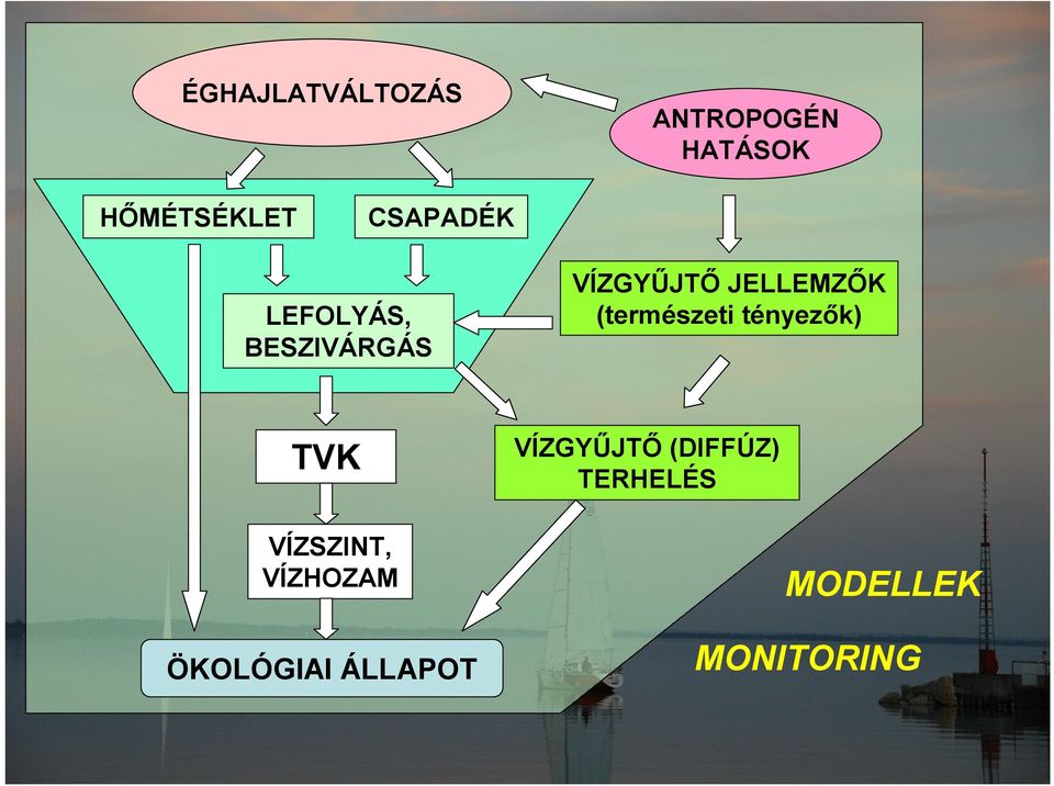 (természeti tényezők) TVK VÍZSZINT, VÍZHOZAM