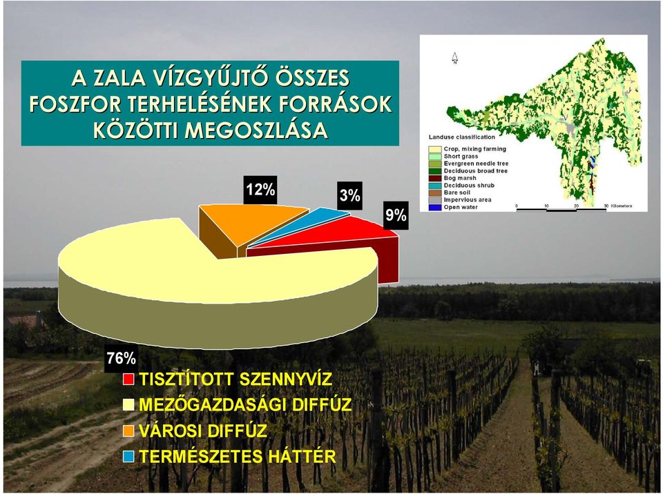 SA % % 9% 76% TISZTÍTOTT SZENNYVÍZ