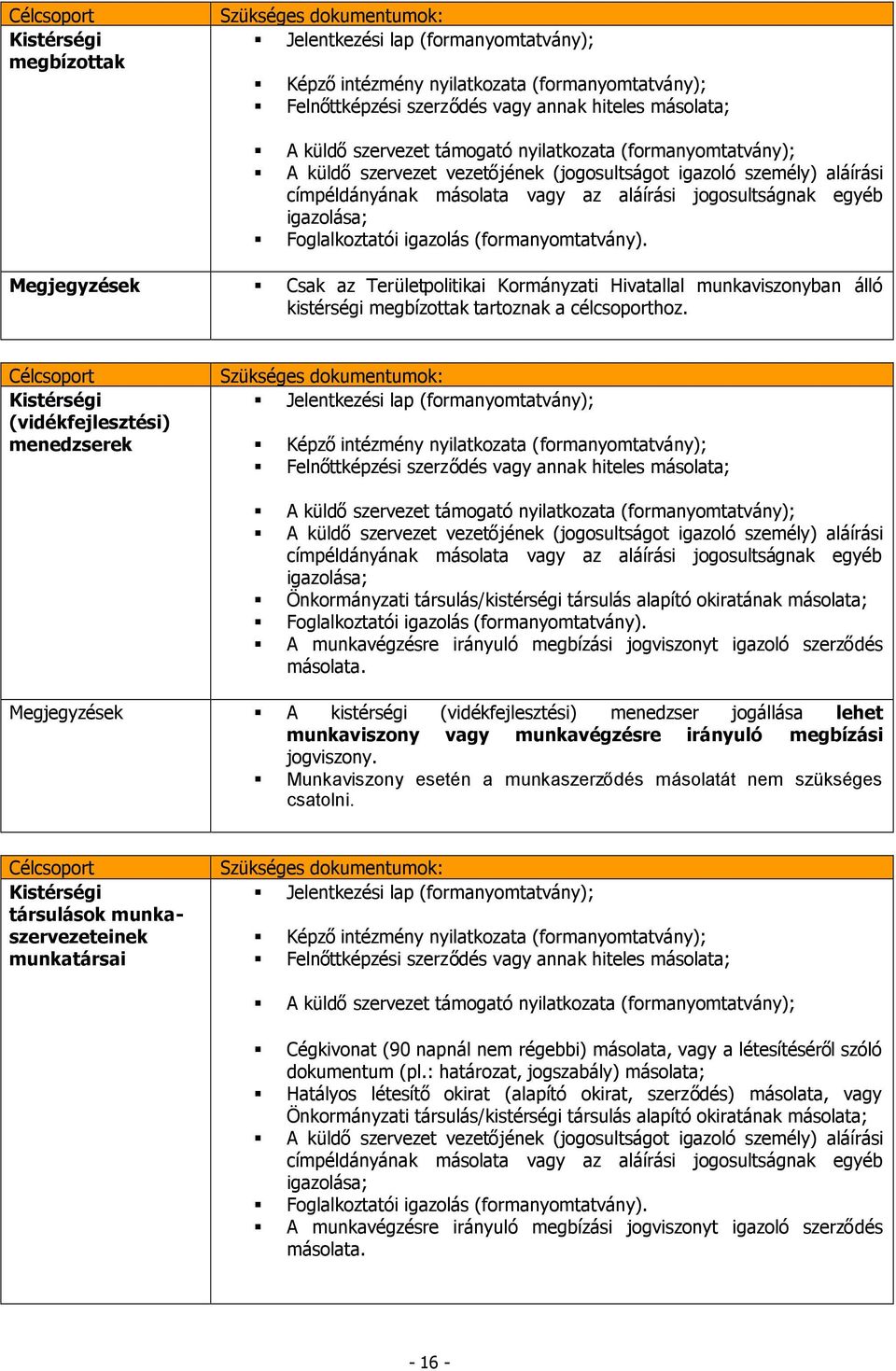 Kistérségi (vidékfejlesztési) menedzserek A küldőszervezet támogató nyilatkozata (formanyomtatvány); A küldő szervezet vezetőjének (jogosultságot igazoló személy) aláírási Önkormányzati