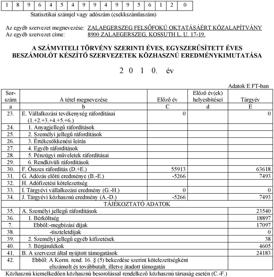 év Adatok E FT-ban Sorszám A tétel megnevezése Előző év Előző év(ek) helyesbítései Tárgyév a b C d E 23. E. Vállalkozási tevékenység ráfordításai 0 0 (1.+2.+3.+4.+5.+6.) 24. 1.