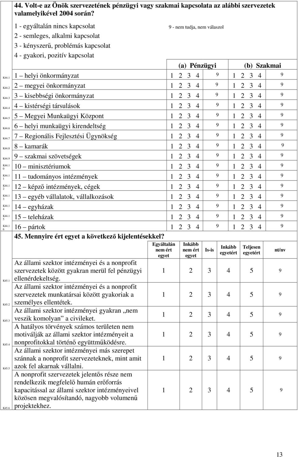 1 1 helyi önkormányzat 1 2 3 4 9 1 2 3 4 9 K44.2 2 megyei önkormányzat 1 2 3 4 9 1 2 3 4 9 K44.3 3 kisebbségi önkormányzat 1 2 3 4 9 1 2 3 4 9 K44.4 4 kistérségi társulások 1 2 3 4 9 1 2 3 4 9 K44.