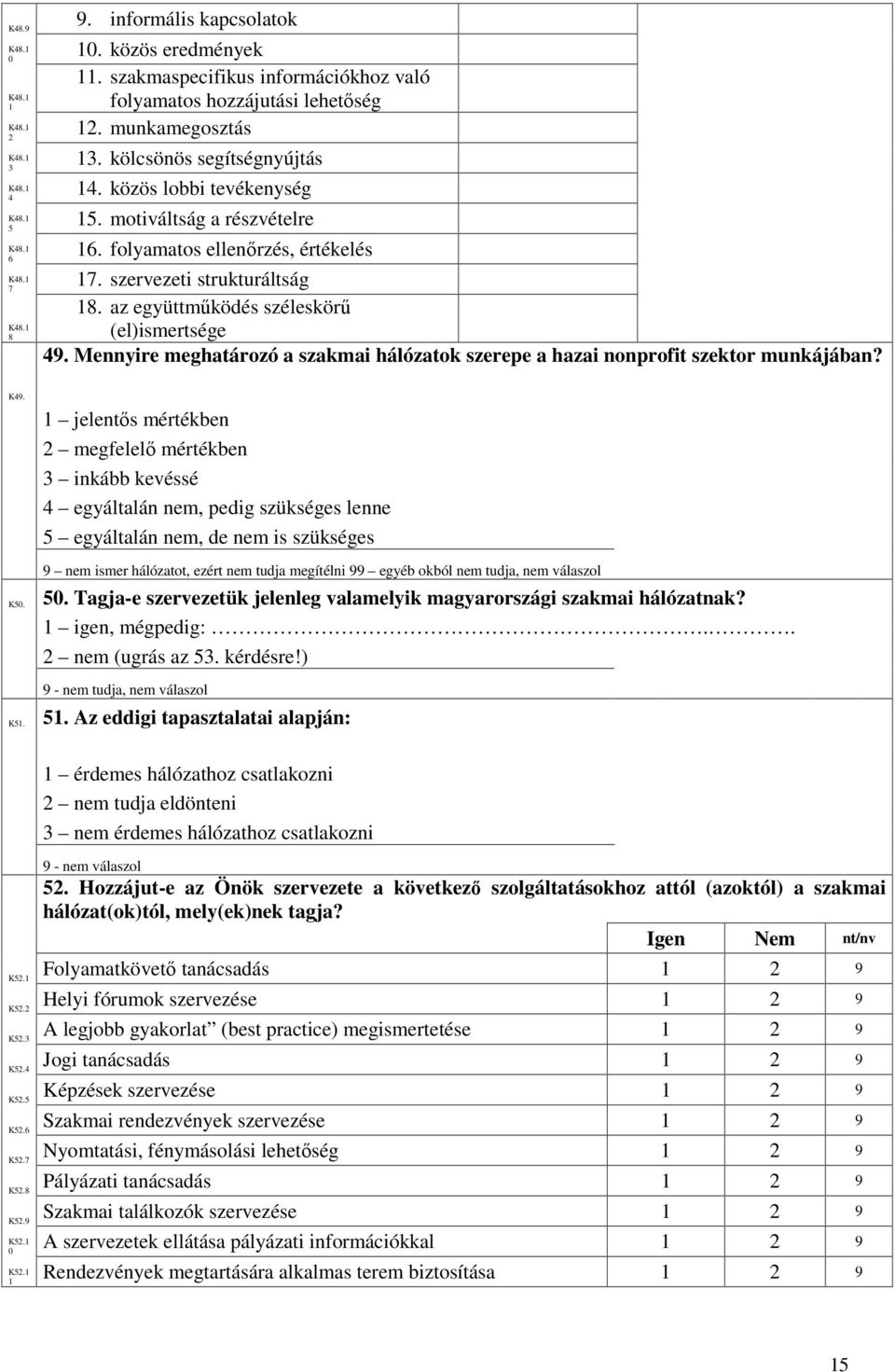 az együttmőködés széleskörő K48.1 8 (el)ismertsége 49. Mennyire meghatározó a szakmai hálózatok szerepe a hazai nonprofit szektor munkájában? K49.