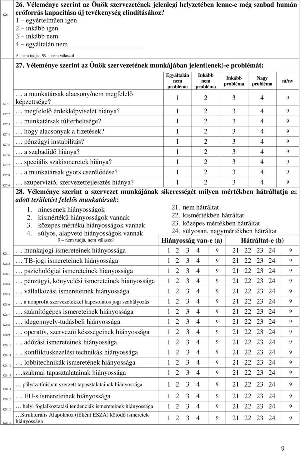 Véleménye szerint az Önök szervezetének munkájában jelent(enek)-e problémát: a alacsony/nem megfelelı képzettsége? Egyáltalán nem nem Nagy 1 2 3 4 9 K27.2 megfelelı érdekképviselet hiánya?