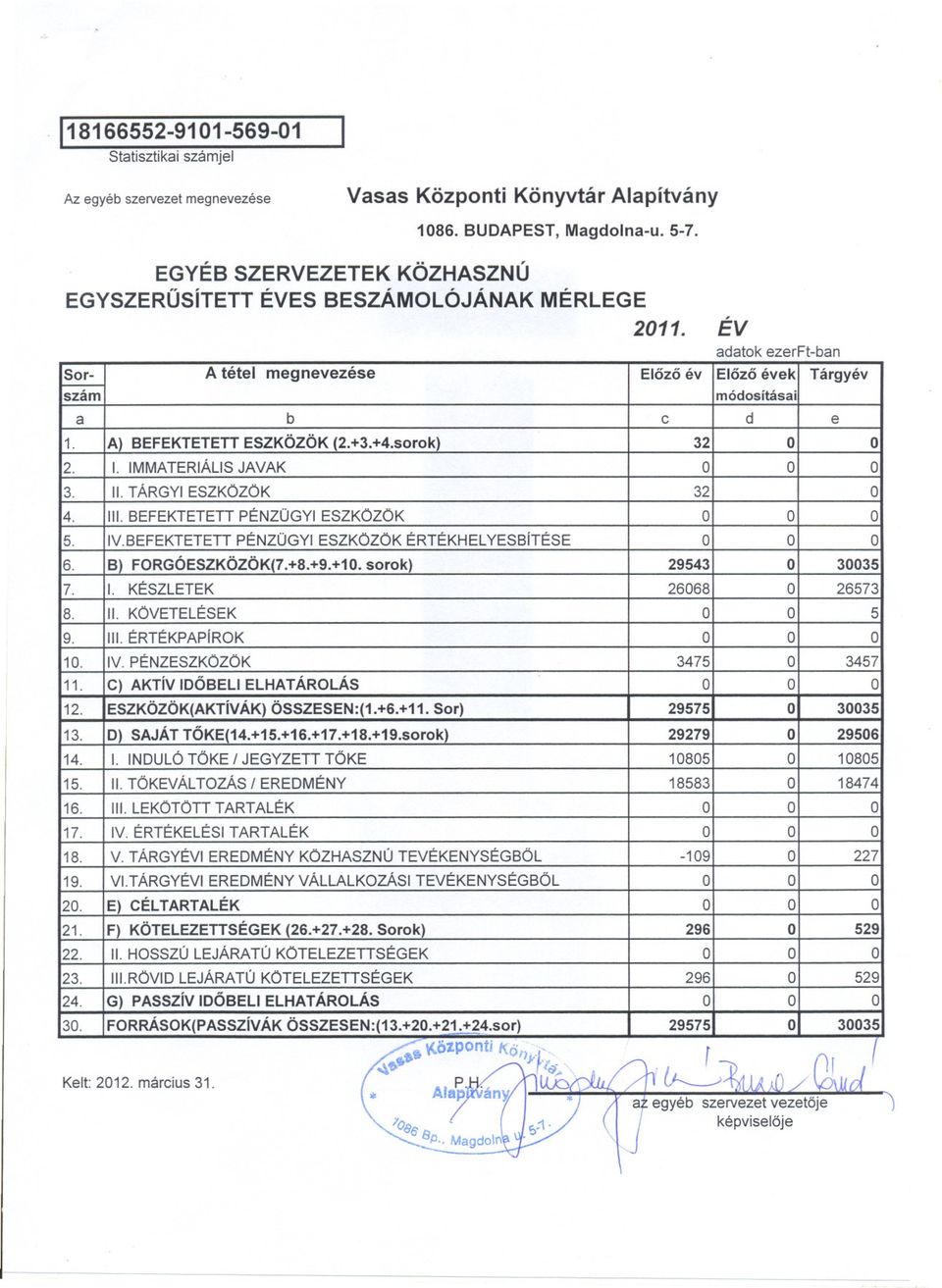 BEFEKTETETT PÉNZÜGYI ESZKÖZÖK ÉRTÉKHELYESBíTÉSE B) FORGÓESZKÖZÖK(7.+8.+9.+10. sorok) 1. KÉSZLETEK II. KÖVETELÉSEK Ill. ÉRTÉKPAPíROK IV. PÉNZESZKÖZÖK - 11. - 12. lj. 13.