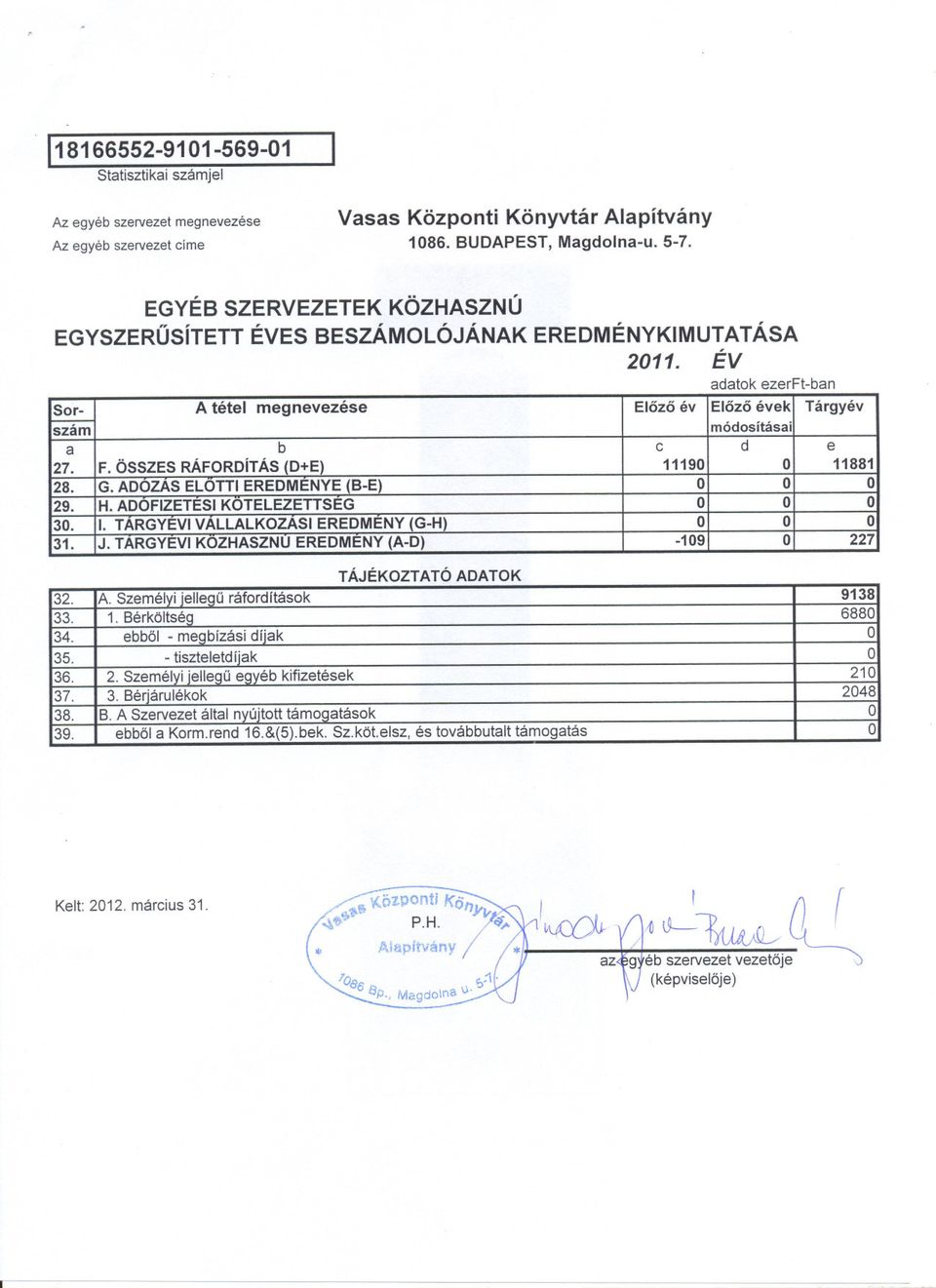 ADOFIZETESIKOTELEZETTSEG 30. 1. TARGYEVIVALLALKOZASIEREDMENY(G-H) 31. J. TARGYEVI KOZHASZNU EREDMENY (A-D) -109 O 227 TÁJÉKOZTATÓ ADATOK 32. A. Személyi iellequ ráfordítások 9138 33. 1. Bérköltséq 6880 34.