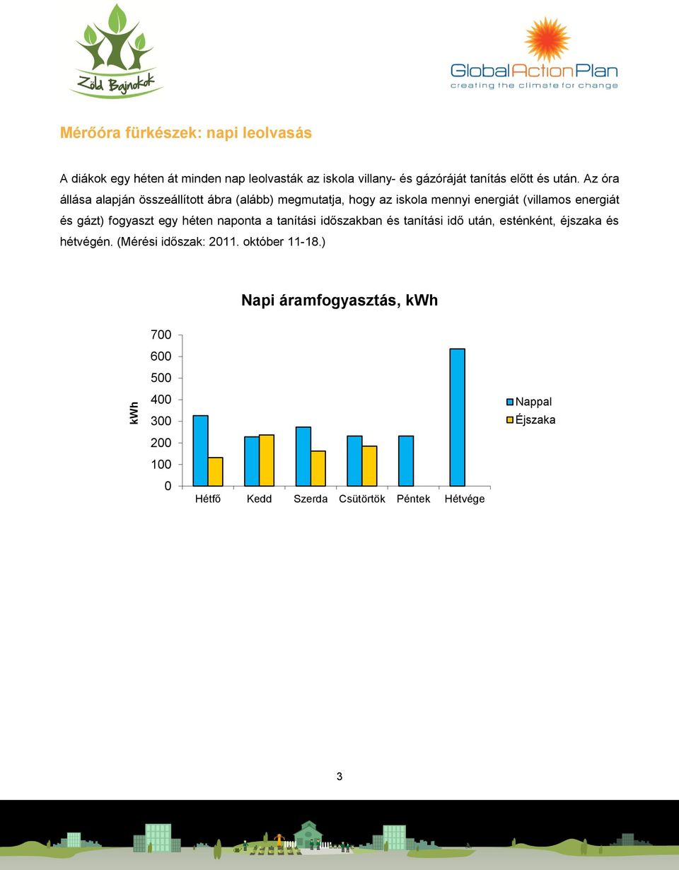 Az óra állása alapján összeállított ábra (alább) megmutatja, hogy az iskola mennyi energiát (villamos energiát és gázt) fogyaszt