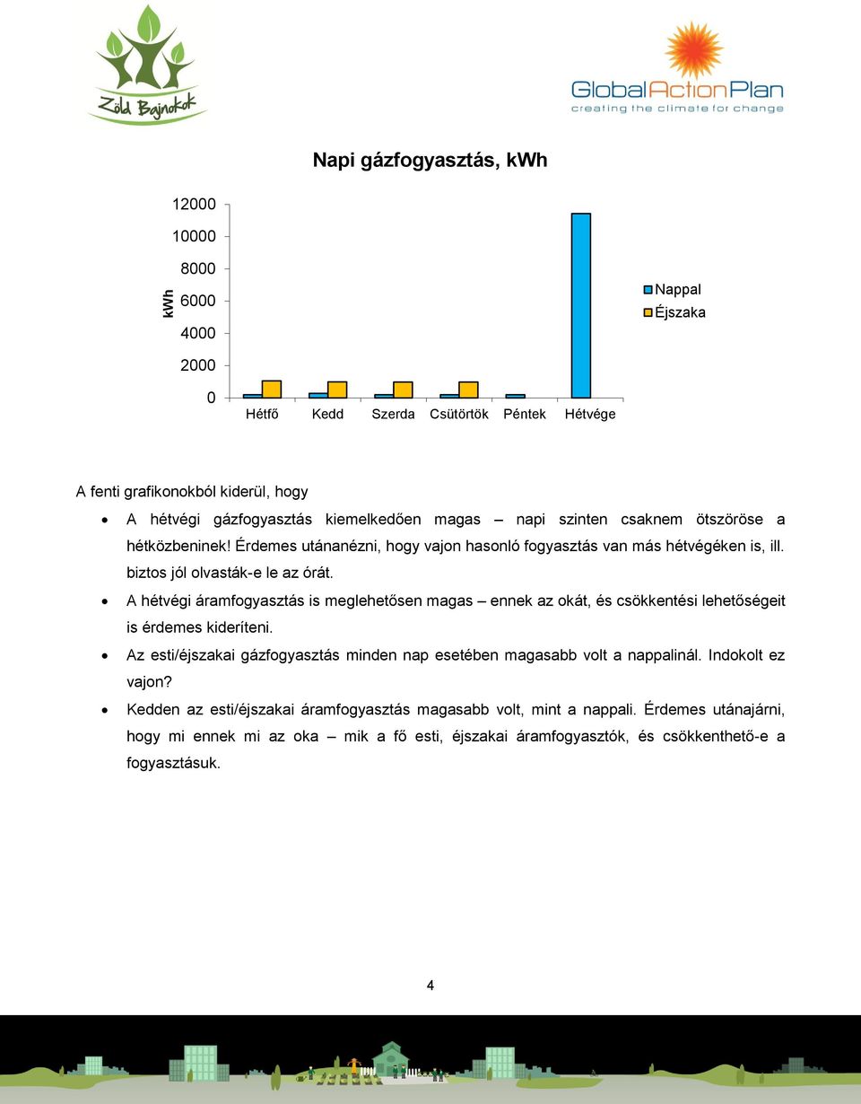 A hétvégi áramfogyasztás is meglehetősen magas ennek az okát, és csökkentési lehetőségeit is érdemes kideríteni.