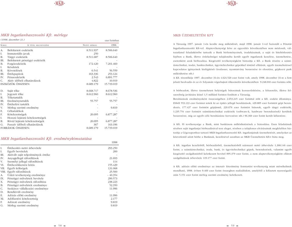 Aktív idõbeli elhatárolások 4.822 10.919 ESZKÖZÖK ÖSSZESEN: 8.689.179 15.719.019 D. Saját tõke 8.668.717 8.678.536 I. Jegyzett tõke 8.612.960 8.612.960 II. Tõketartalék - - III. Eredménytartalék 55.