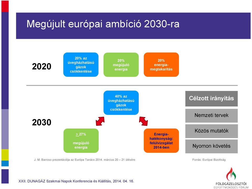 Energiahatékonyság: felülvizsgálat 2014-ben Célzott irányítás Nemzeti tervek Közös mutatók Nyomon