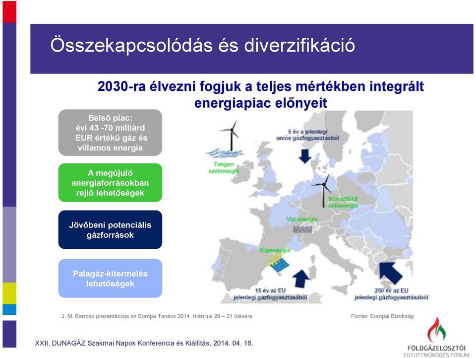 megújuló energiaforrásokban rejlő lehetőségek Jövőbeni potenciális gázforrások