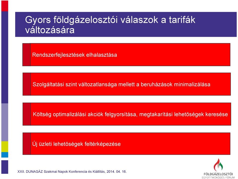 mellett a beruházások minimalizálása Költség optimalizálási akciók