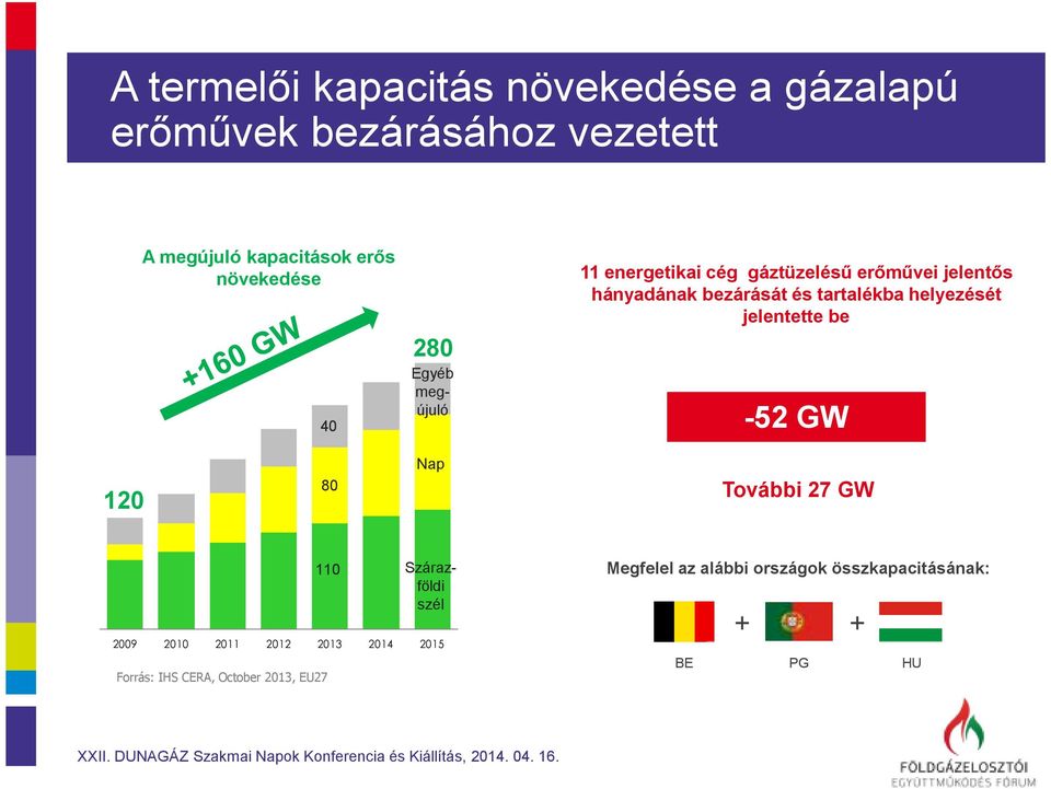 helyezését jelentette be -52 GW 120 80 Nap További 27 GW 110 Egyéb megújuló Szárazföldi szél 2009 2010 2011