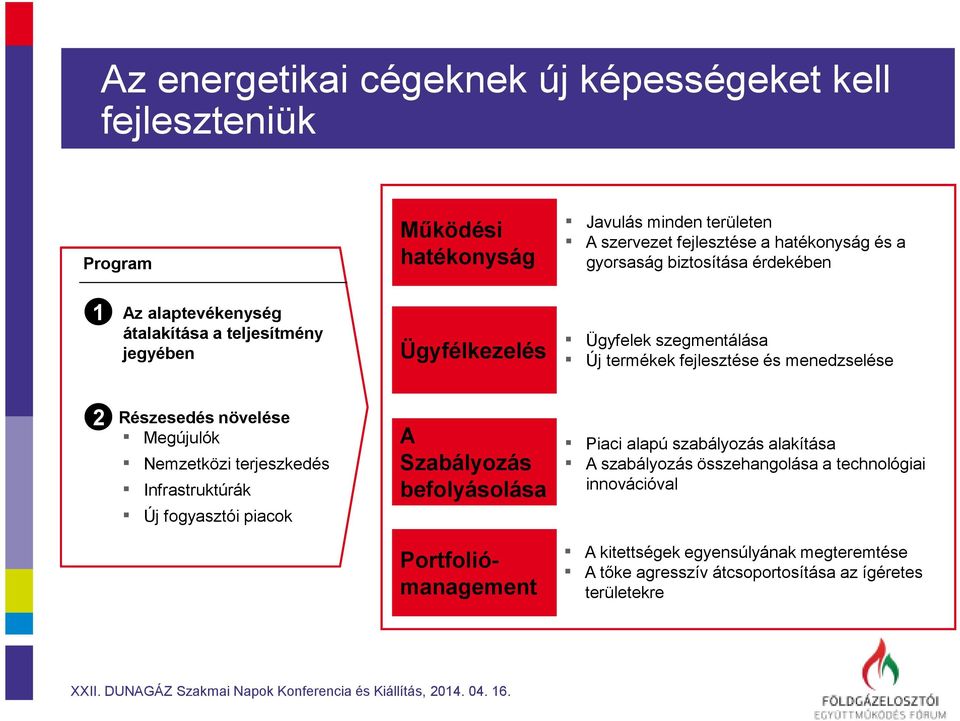 menedzselése 2 Részesedés növelése Megújulók Nemzetközi terjeszkedés Infrastruktúrák Új fogyasztói piacok A Szabályozás befolyásolása Piaci alapú szabályozás