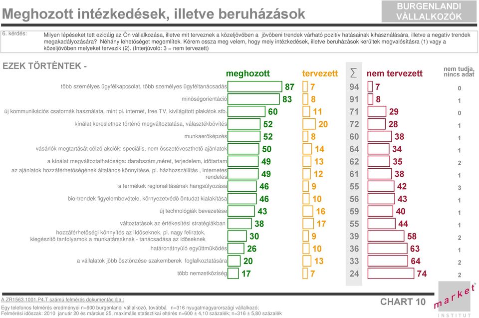 megakadályozására? Néhány lehetöséget megemlítek. Kérem ossza meg velem, hogy mely intézkedések, illetve beruházások kerültek megvalósításra () vagy a közeljövöben melyeket tervezik ().