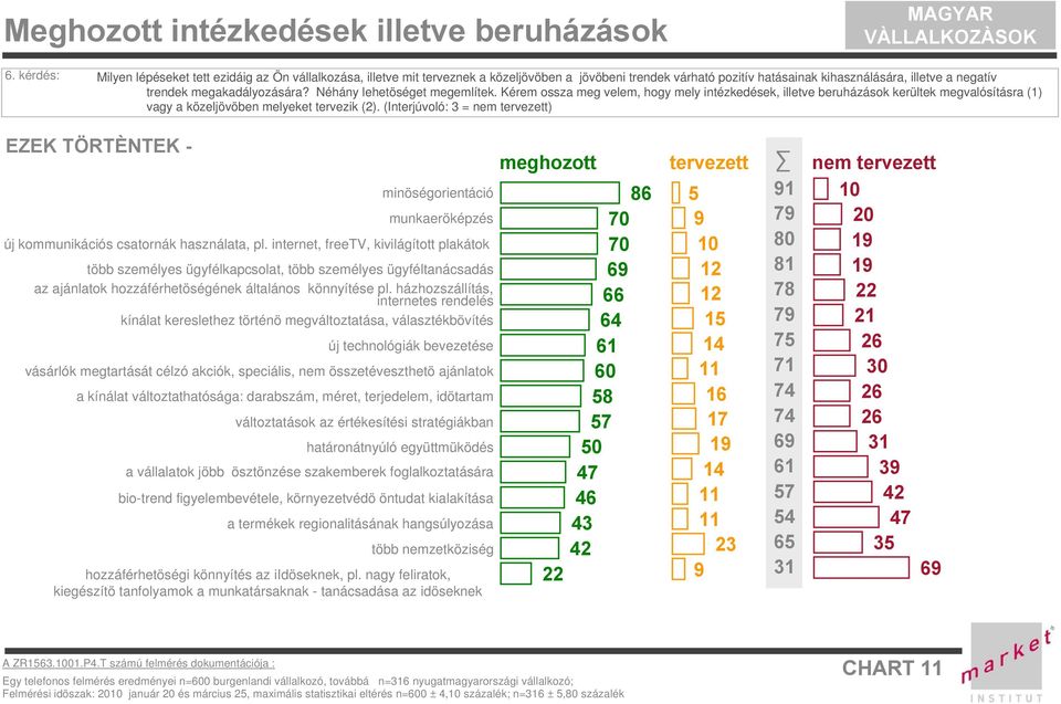 megakadályozására? Néhány lehetöséget megemlítek. Kérem ossza meg velem, hogy mely intézkedések, illetve beruházások kerültek megvalósításra () vagy a közeljövöben melyeket tervezik ().