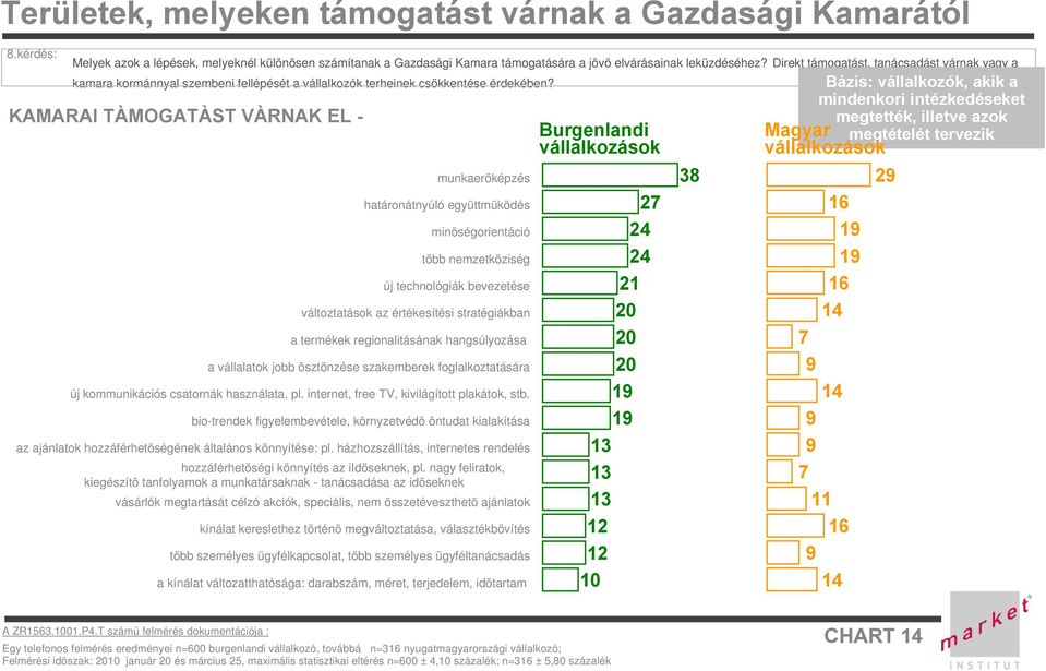 KAMARAI TÀMOGATÀST VÀRNAK EL - munkaeröképzés határonátnyúló együttmüködés minöségorientáció több nemzetköziség új technológiák bevezetése változtatások az értékesítési stratégiákban a termékek