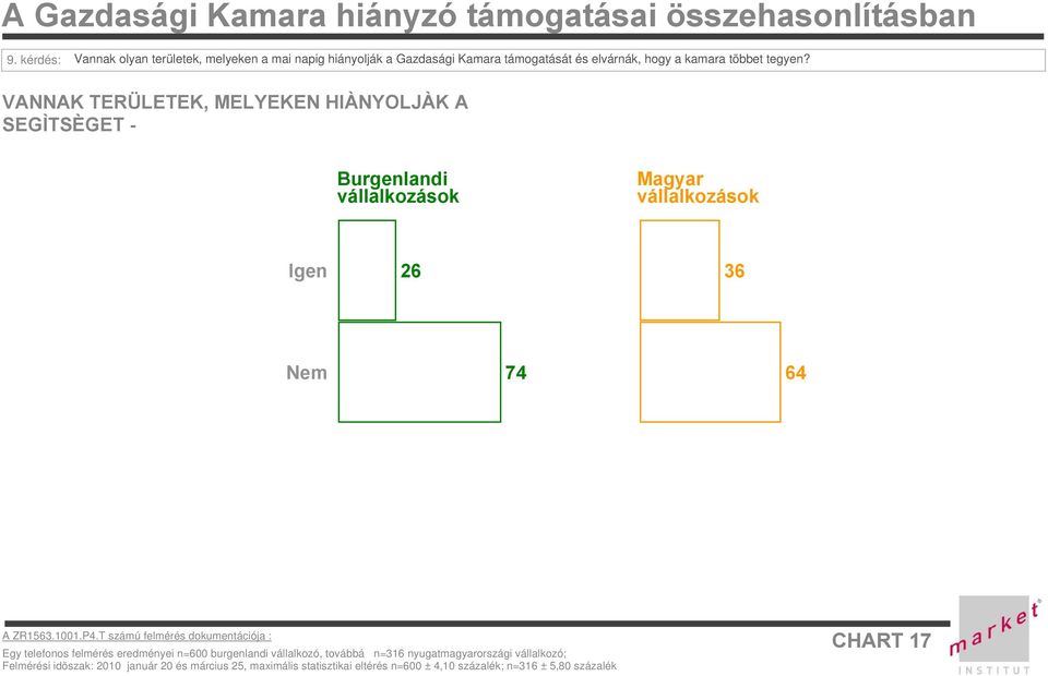 tegyen? VANNAK TERÜLETEK, MELYEKEN HIÀNYOLJÀK A SEGÌTSÈGET - Burgenlandi Magyar Igen Nem A ZR..P.