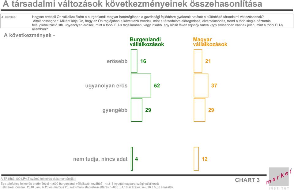 Àltalánosságban: Miként látja Ön, hogy az Ön régiójában a következö trendek, mint a társadalom elöregedése, elvárosiasodás, trend a több single-háztartás felé,,globalizáció stb.