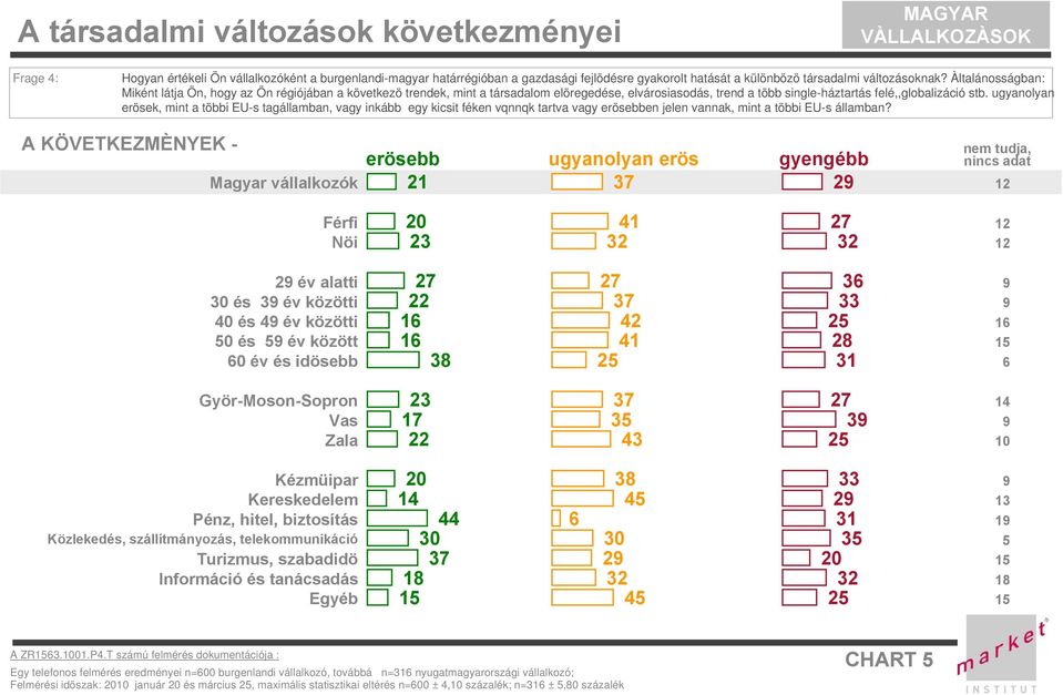 ugyanolyan erösek, mint a többi EU-s tagállamban, vagy inkább egy kicsit féken vqnnqk tartva vagy erösebben jelen vannak, mint a többi EU-s államban?