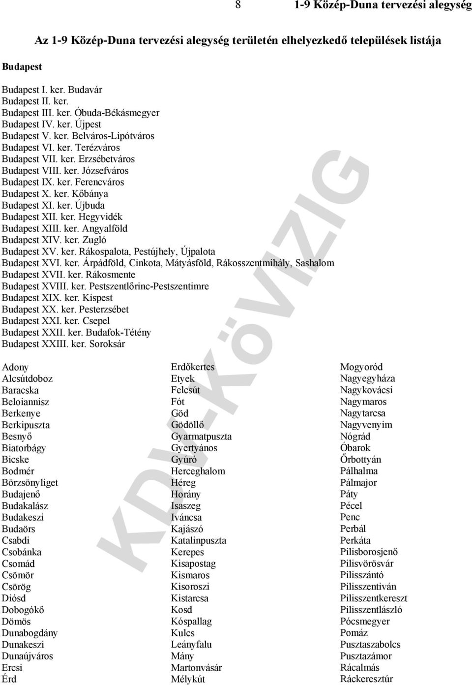 ker. Angyalföld Budapest XIV. ker. Zugló Budapest XV. ker. Rákospalota, Pestújhely, Újpalota Budapest XVI. ker. Árpádföld, Cinkota, Mátyásföld, Rákosszentmihály, Sashalom Budapest XVII. ker. Rákosmente Budapest XVIII.