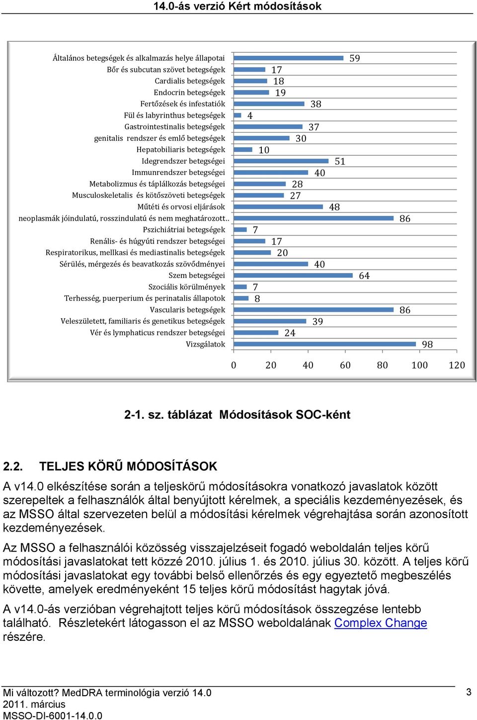 betegségei Musculoskeletalis és kötőszöveti betegségek Műtéti és orvosi eljárások neoplasmák jóindulatú, rosszindulatú és nem meghatározott Pszichiátriai betegségek Renális és húgyúti rendszer