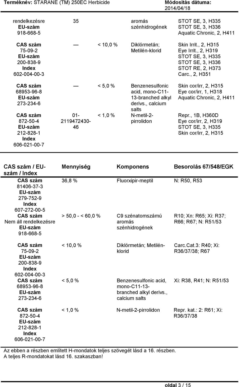 , 2, H319 STOT SE, 3, H335 STOT SE, 3, H336 STOT RE, 2, H373 Carc., 2, H351 Skin cor/irr, 2, H315 Eye cor/irr, 1, H318 Aquatic Chronic, 2, H411 Repr.